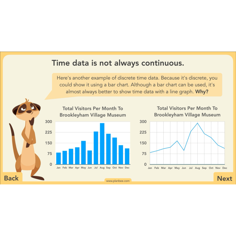 PlanBee Charts & Graphs KS2 Year 6 Maths Lesson by PlanBee