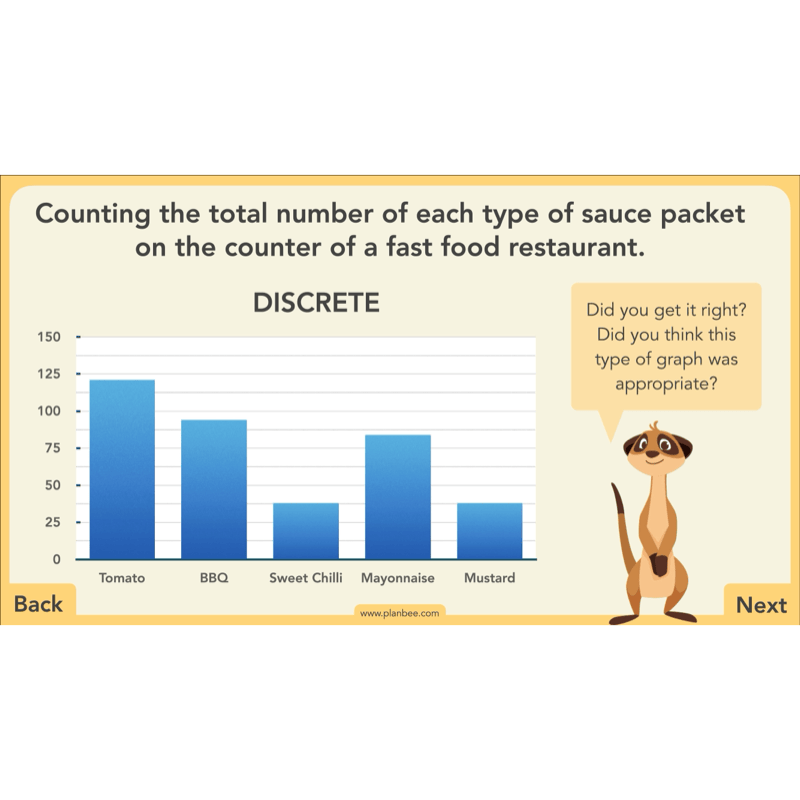 PlanBee Charts & Graphs KS2 Year 6 Maths Lesson by PlanBee