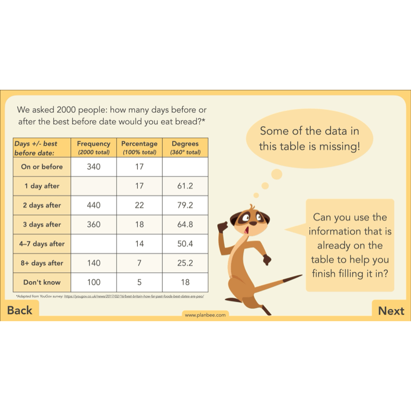 PlanBee Charts & Graphs KS2 Year 6 Maths Lesson by PlanBee