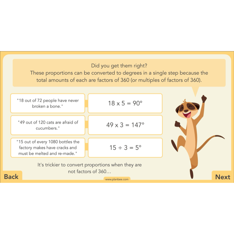 PlanBee Charts & Graphs KS2 Year 6 Maths Lesson by PlanBee