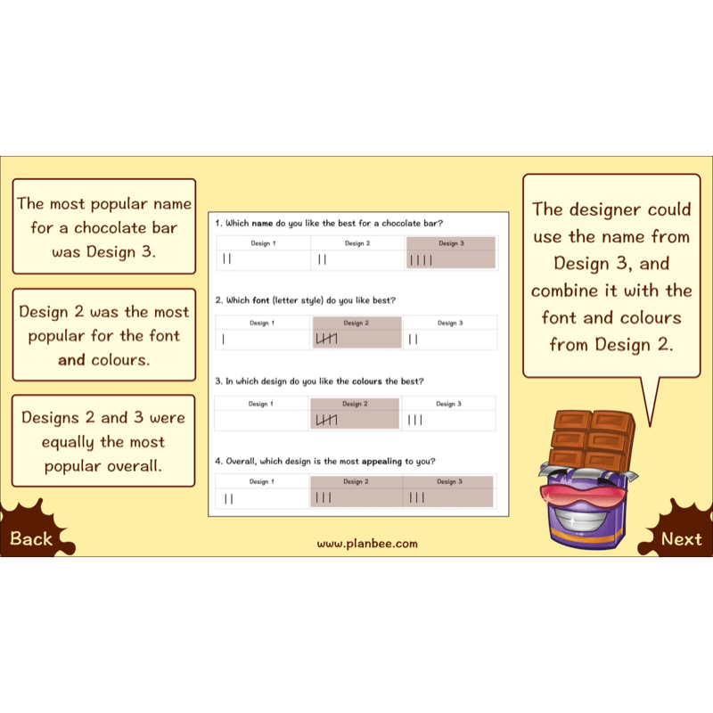 PlanBee Chocolate Packaging | KS2 DT lessons