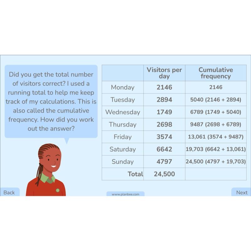 PlanBee Choosing Methods Year 6 Maths Planning by PlanBee