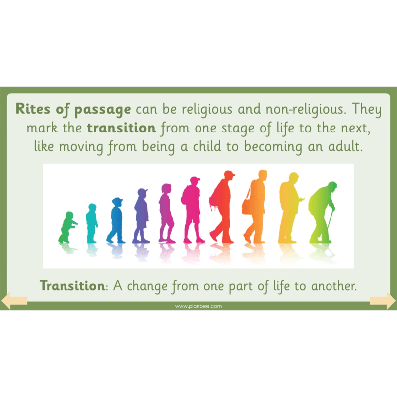 PlanBee Christian Rites of Passage | Year 2 RE lessons