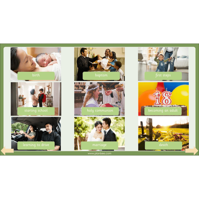 PlanBee Christian Rites of Passage | Year 2 RE lessons