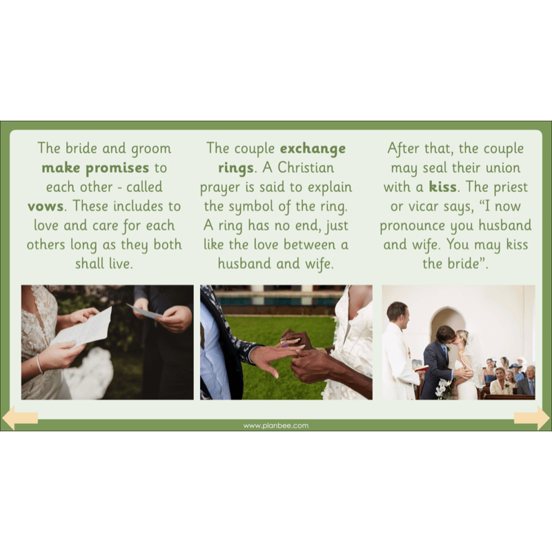 PlanBee Christian Rites of Passage | Year 2 RE lessons