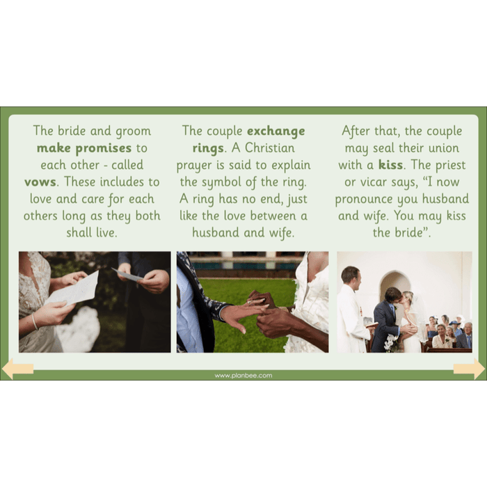 PlanBee Christian Rites of Passage | Year 2 RE lessons