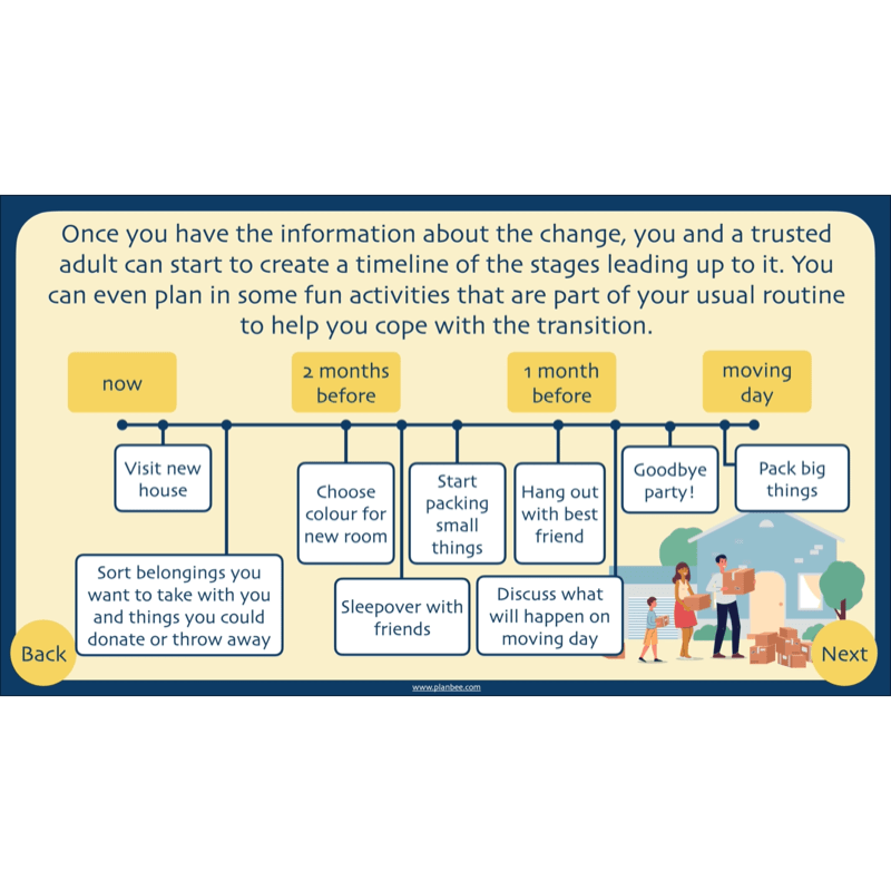 PlanBee Coping with Change - Year 6 Transition PSHE Activities