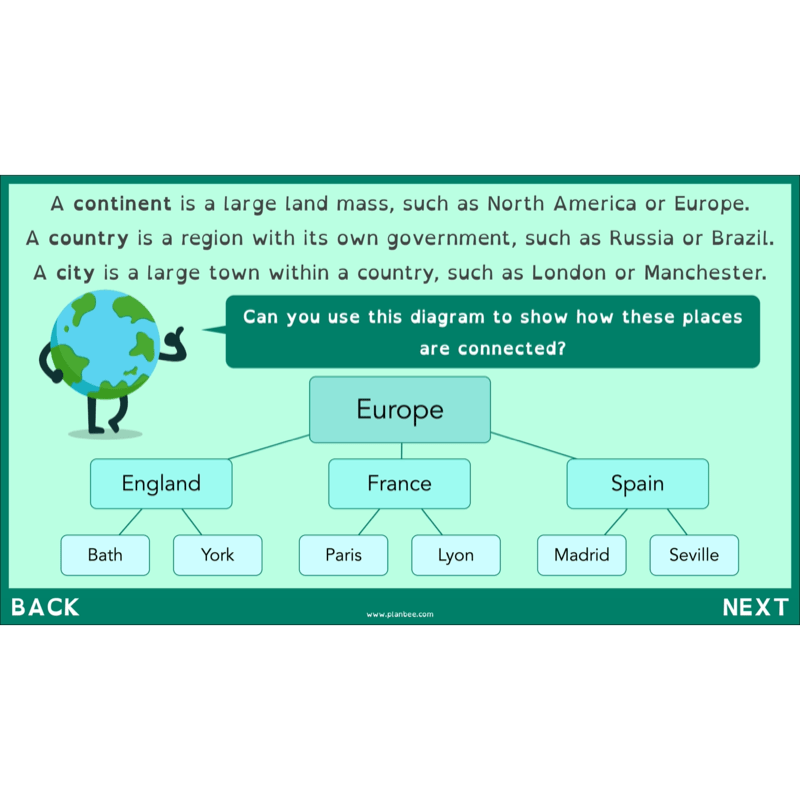 PlanBee Countries of the World | KS2 Geography Lessons PlanBee 