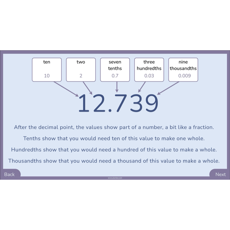 PlanBee Year 6 Decimal Place Value Maths Lessons by PlanBee
