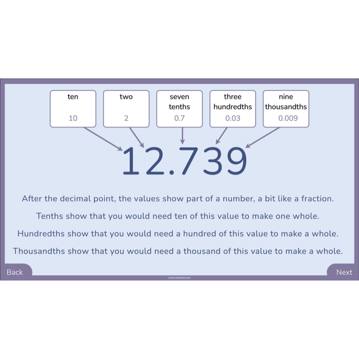 PlanBee Year 6 Decimal Place Value Maths Lessons by PlanBee