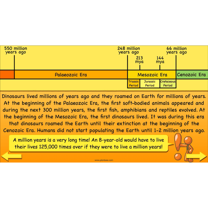 PlanBee Dinosaurs Topic KS2 Enrichment Lesson Pack
