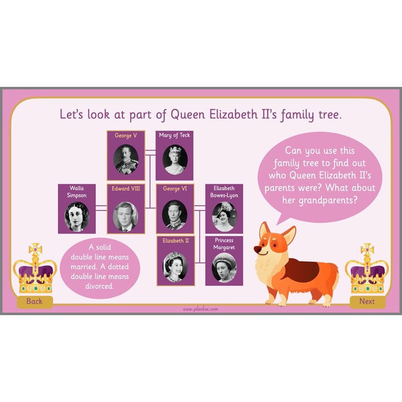 PlanBee Famous Queens | KS1 History Lesson Pack by PlanBee