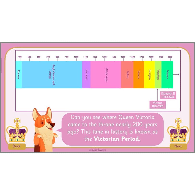 PlanBee Famous Queens | KS1 History Lesson Pack by PlanBee