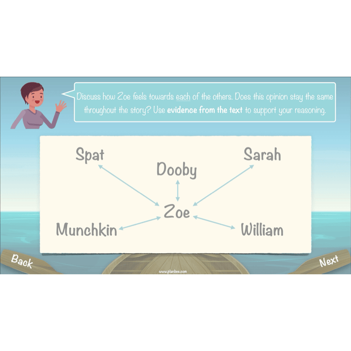 PlanBee Floodland: Character Analysis KS2 | English Lesson Pack