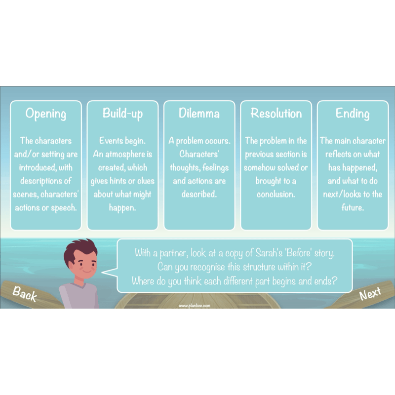 PlanBee Floodland: Narrative KS2 | Year 6 English Lesson Pack