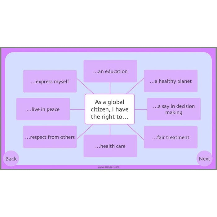 PlanBee Global Citizens | Year 4 PSHE Lessons