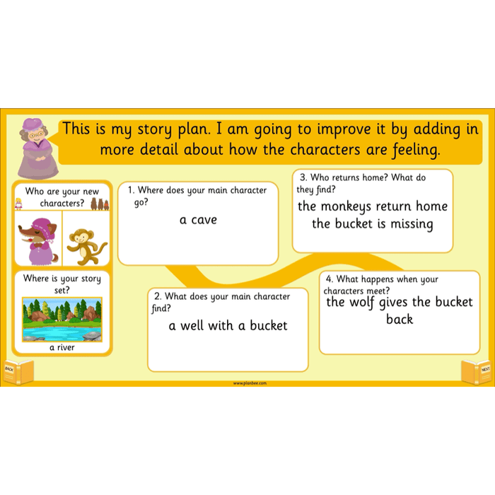 PlanBee Traditional Tales: Goldilocks | KS1 English Pack