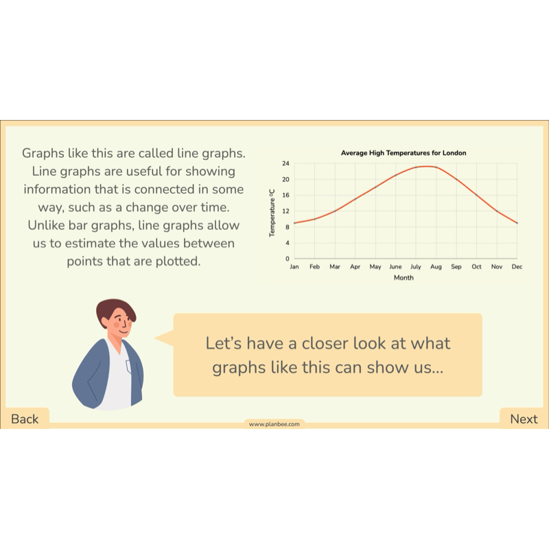 PlanBee Line Graphs & Diagrams Year 5 Maths Lessons by PlanBee
