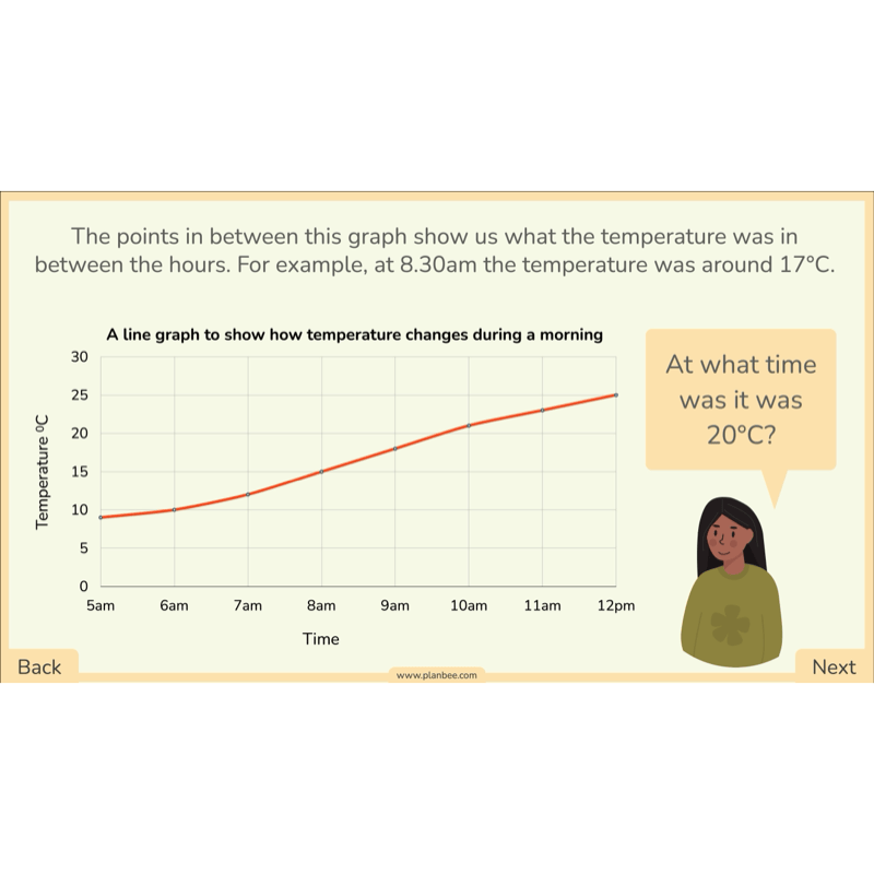 PlanBee Line Graphs & Diagrams Year 5 Maths Lessons by PlanBee