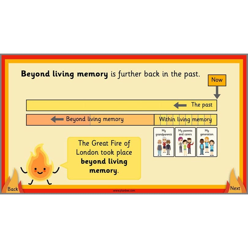 Great Fire of London KS1 Lesson Pack for Year 1 and Year 2 