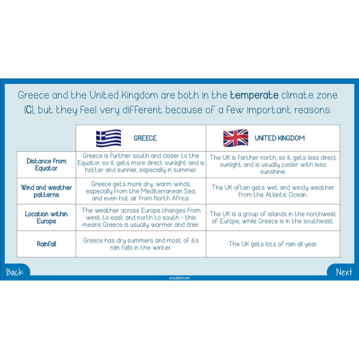 PlanBee Greece Today | KS2 Geography Lesson Pack