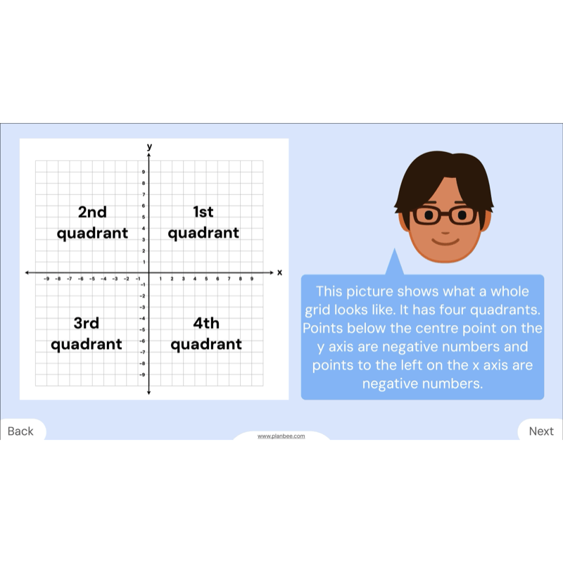 PlanBee Grids and Coordinates Year 6 Maths Lesson by PlanBee