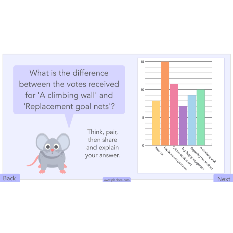 PlanBee Handling Data Year 4 Maths Lessons by PlanBee