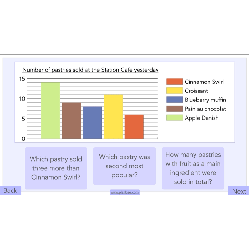 PlanBee Handling Data Year 4 Maths Lessons by PlanBee
