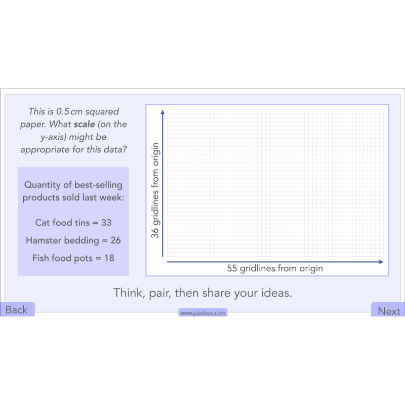 PlanBee Handling Data Year 4 Maths Lessons by PlanBee