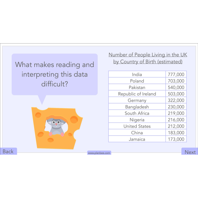 PlanBee Handling Data Year 4 Maths Lessons by PlanBee