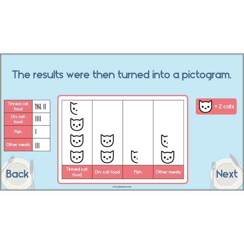 PlanBee Animals Including Humans Year 3 Science Lessons by PlanBee