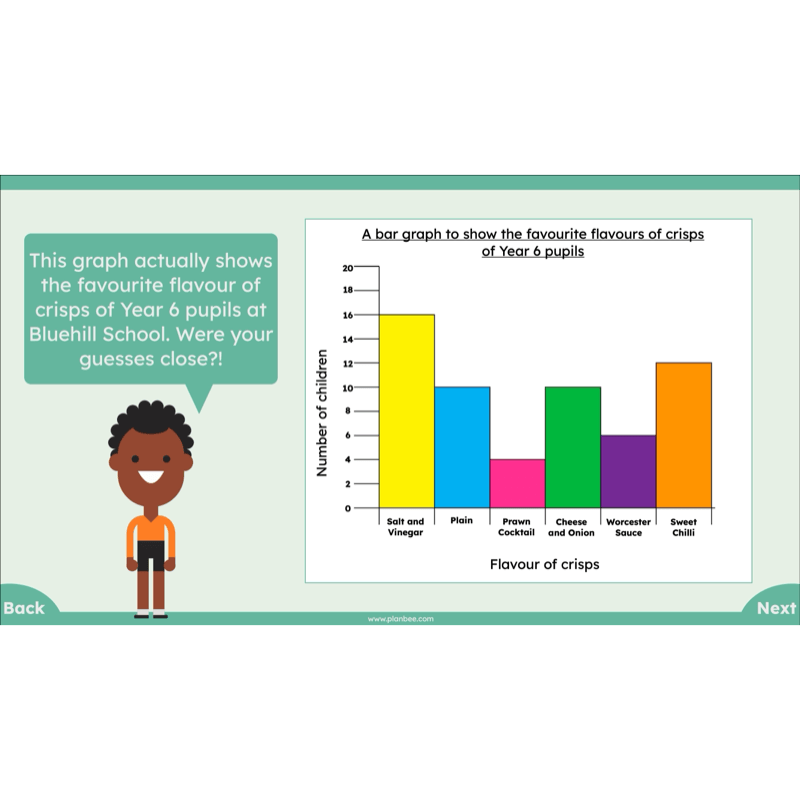 PlanBee Mean Median and Mode Year 6 Maths by PlanBee