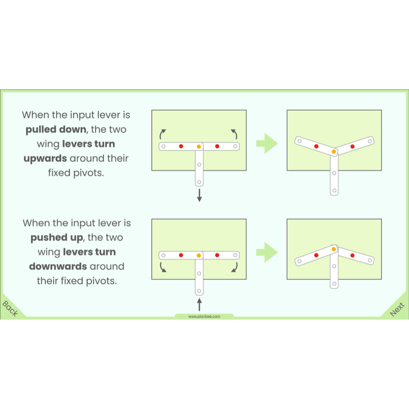 PlanBee Moving Mechanisms