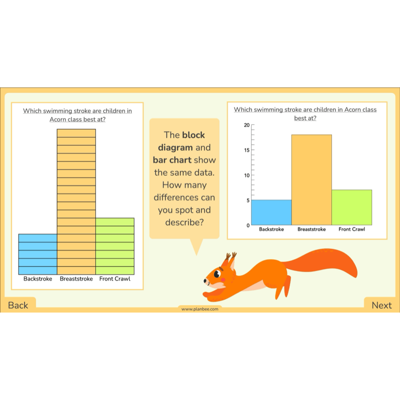 PlanBee Year 3 Statistics Organising Data PlanBee Maths Lesson