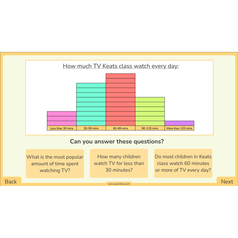 PlanBee Year 3 Statistics Organising Data PlanBee Maths Lesson