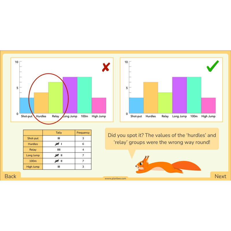 PlanBee Year 3 Statistics Organising Data PlanBee Maths Lesson