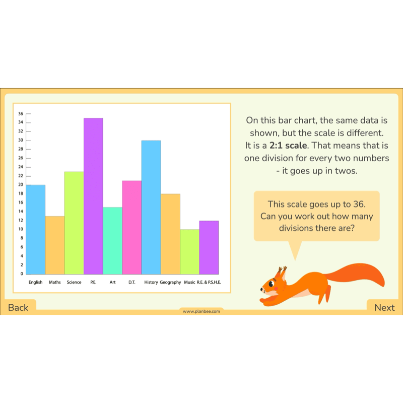 PlanBee Year 3 Statistics Organising Data PlanBee Maths Lesson