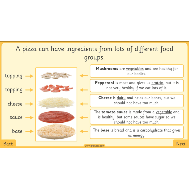 PlanBee Perfect Pizzas KS1 DT Lesson Pack