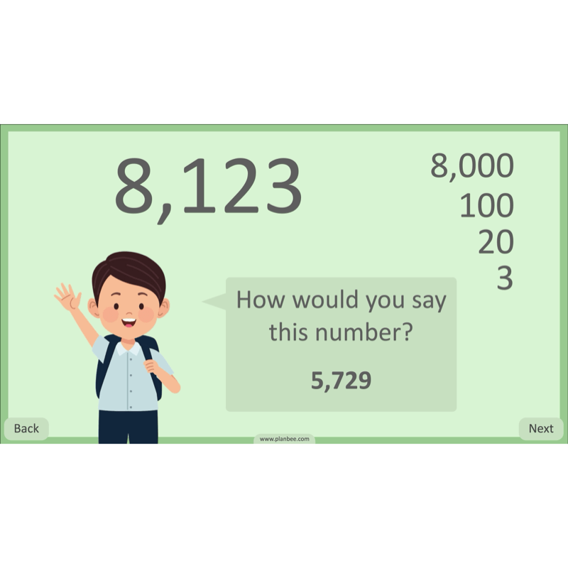 PlanBee Place Value and Ordering Year 4 Maths Lessons by PlanBee