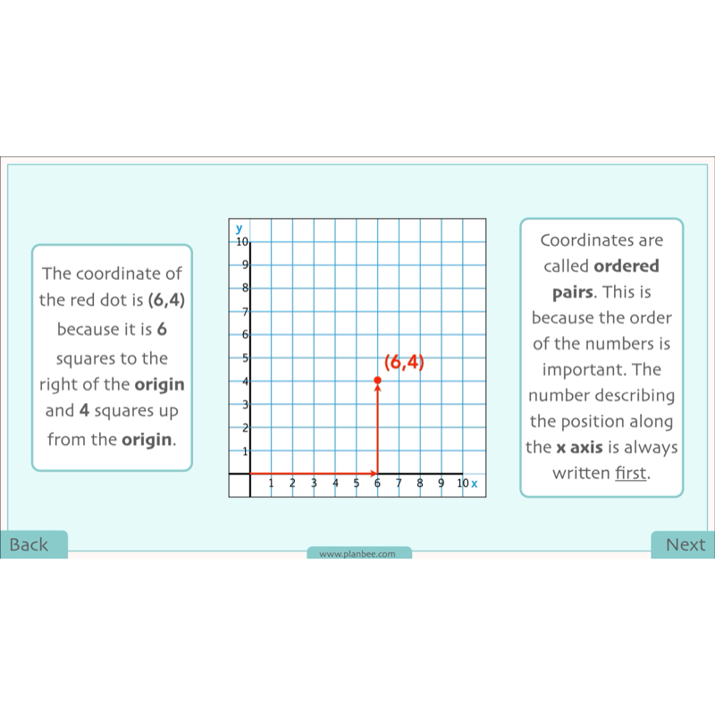 PlanBee Position and Direction Year 4 Maths Lessons | PlanBee