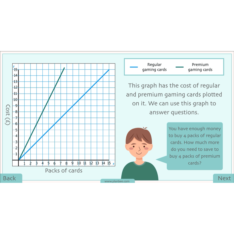 PlanBee Position and Direction Year 4 Maths Lessons | PlanBee