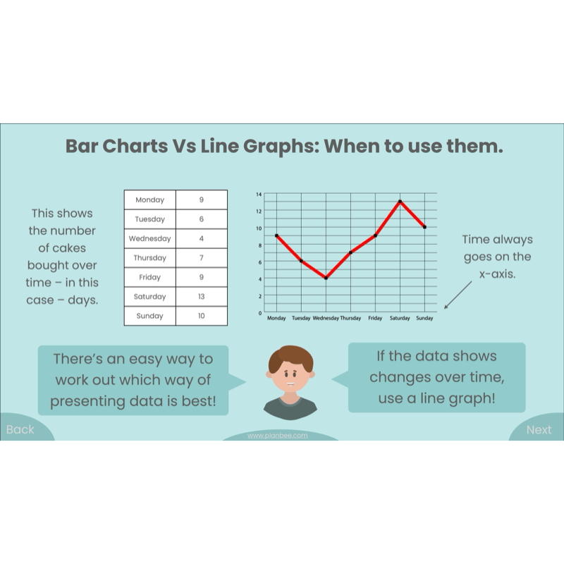 PlanBee Presenting Data Year 4 Statistics Lessons by PlanBee