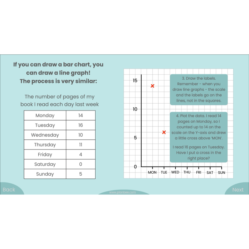 PlanBee Presenting Data Year 4 Statistics Lessons by PlanBee