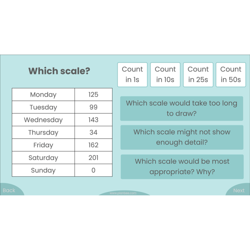 PlanBee Presenting Data Year 4 Statistics Lessons by PlanBee