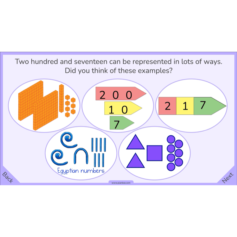 PlanBee Rounding and Ordering Numbers Year 4 Place Value by PlanBee