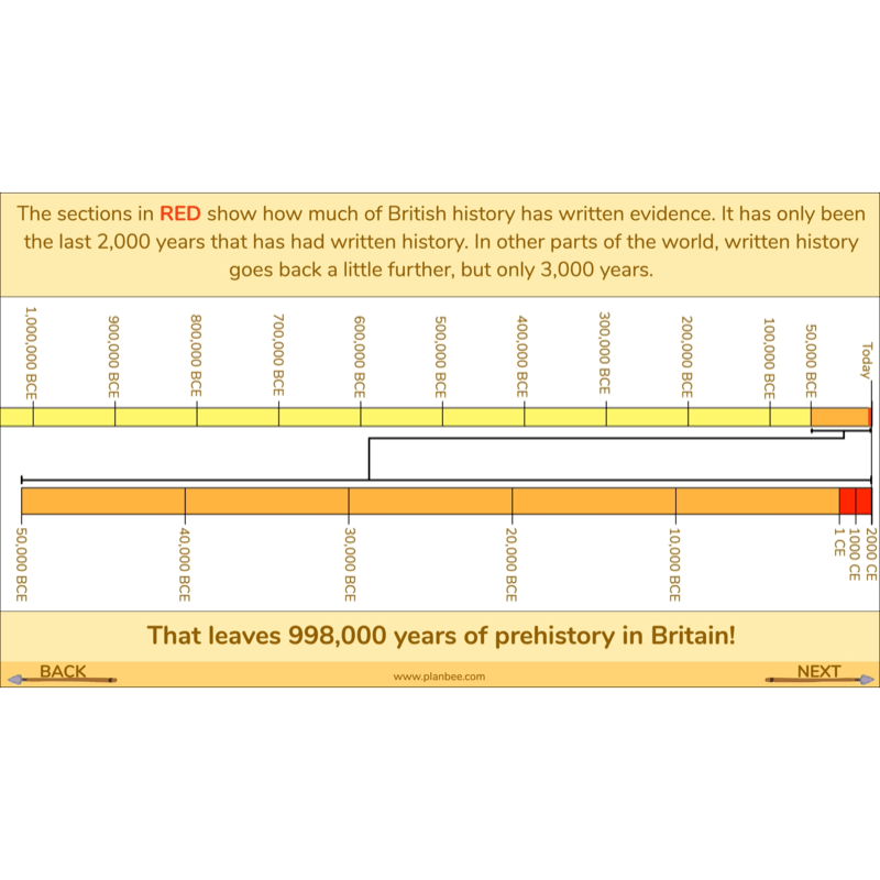 PlanBee Stone Age to Iron Age Year 3 and 4 | History Lessons KS2