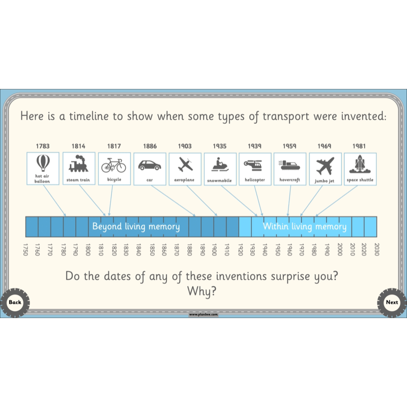 PlanBee The History of Transport KS1 History Lesson Pack