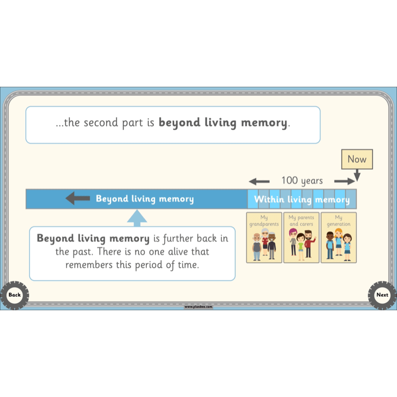 PlanBee The History of Transport KS1 History Lesson Pack