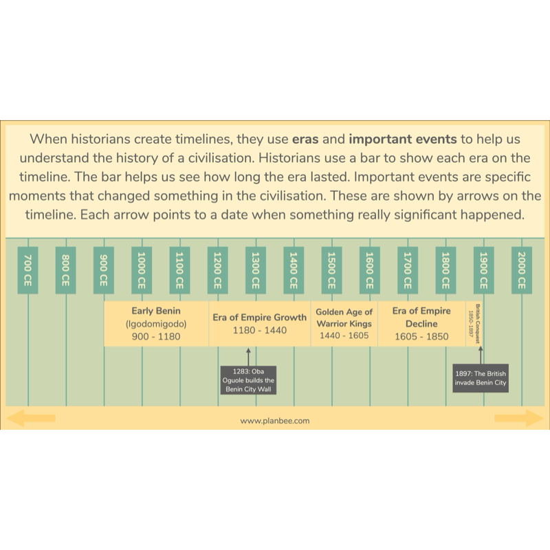 PlanBee The Kingdom of Benin KS2 History Lesson Pack