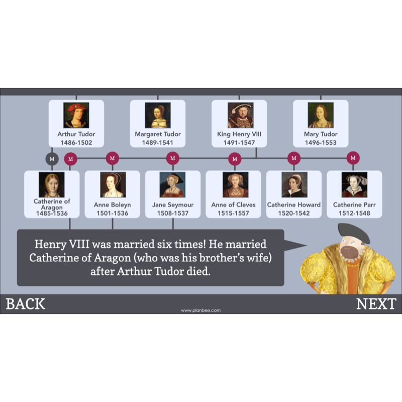 PlanBee The Tudors KS2 History Lessons and Resources